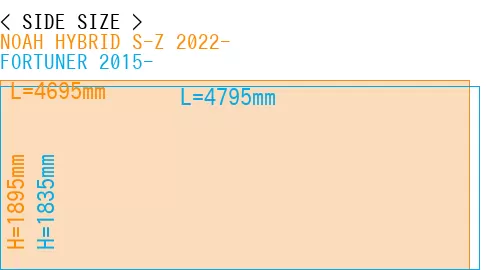 #NOAH HYBRID S-Z 2022- + FORTUNER 2015-